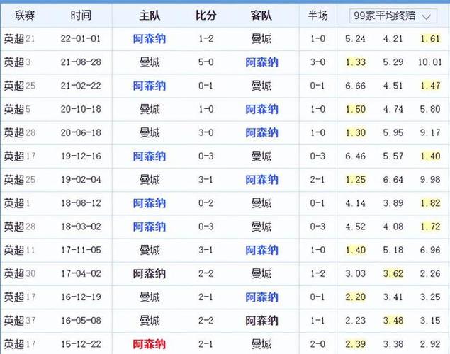 学生参与运